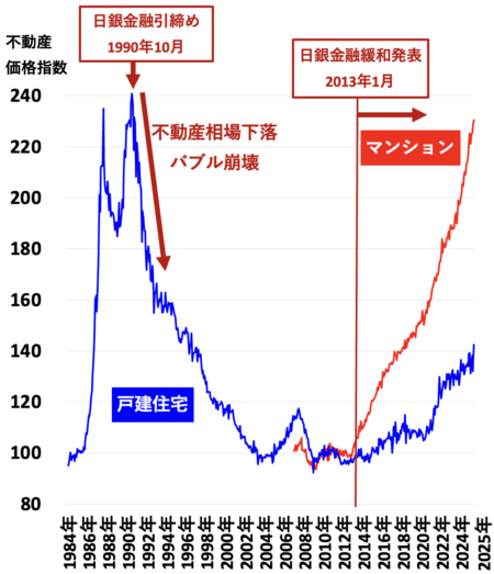 東京長期2025年12月