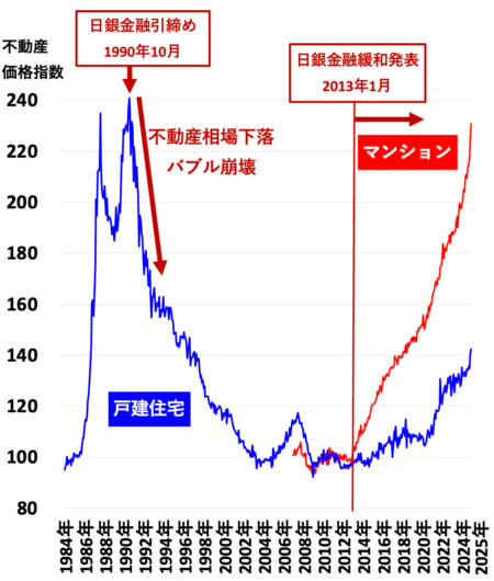 20250630東京長期