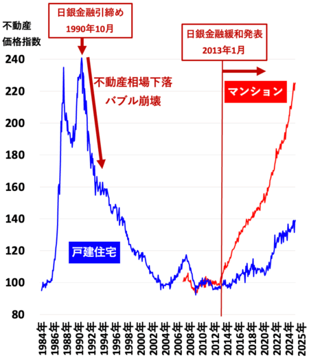 東京長期20251001