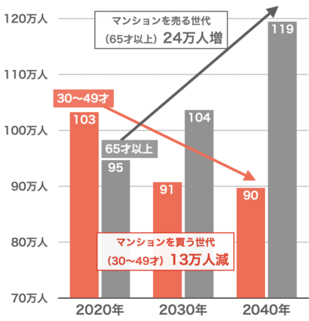 横浜市の人口推移2023