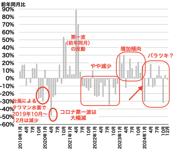 川崎の中古マンション成約戸数の推移2025年1月