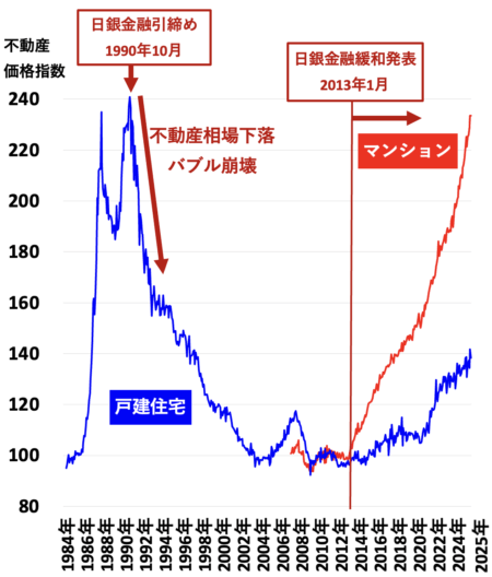 東京長期2026年1月