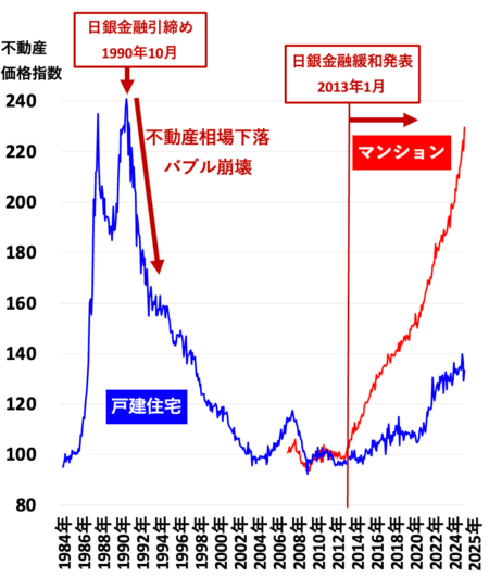 東京長期20250901