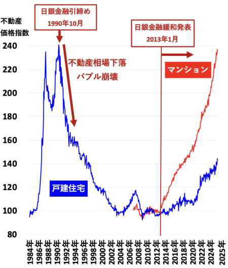 東京長期2026年3月