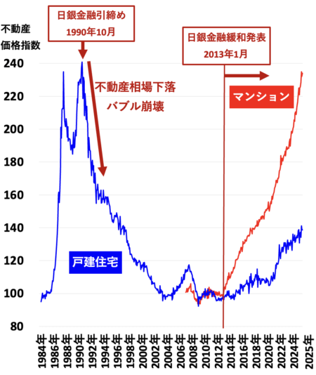 東京長期2026年2月