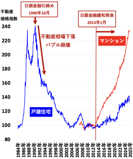 東京長期2026年4月