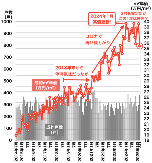 レインズ福岡県2025年4月
