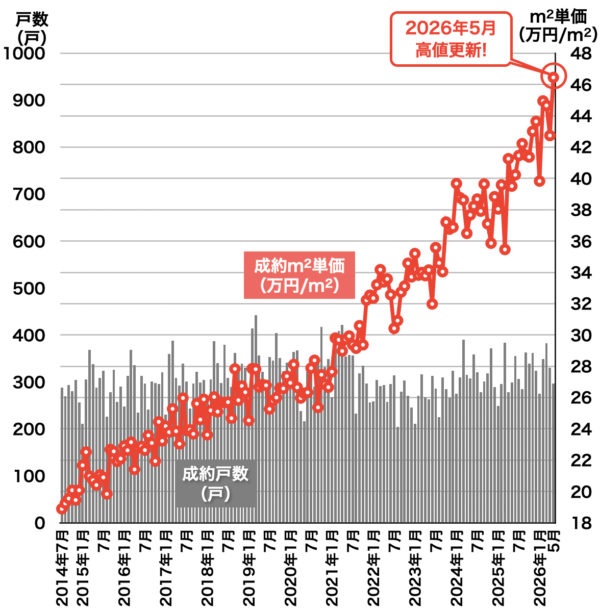 レインズ福岡県2026年6月