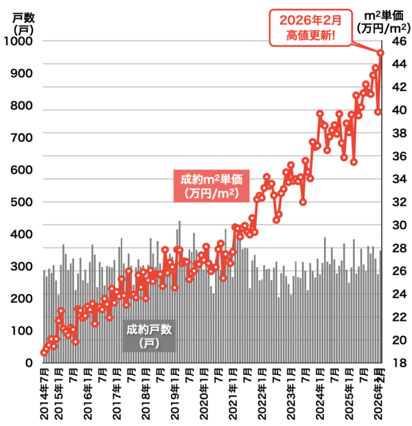 レインズ福岡県2026年3月