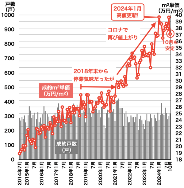 レインズ福岡県2024年10月