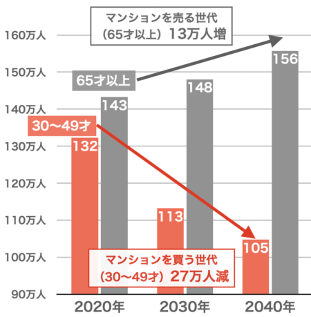 福岡県の人口推移2023