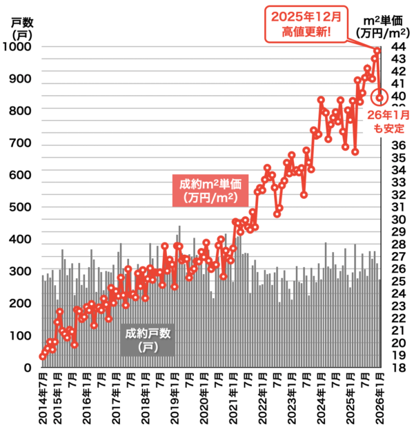 レインズ福岡県2026年2月