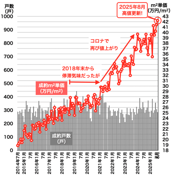 レインズ福岡県2025年9月