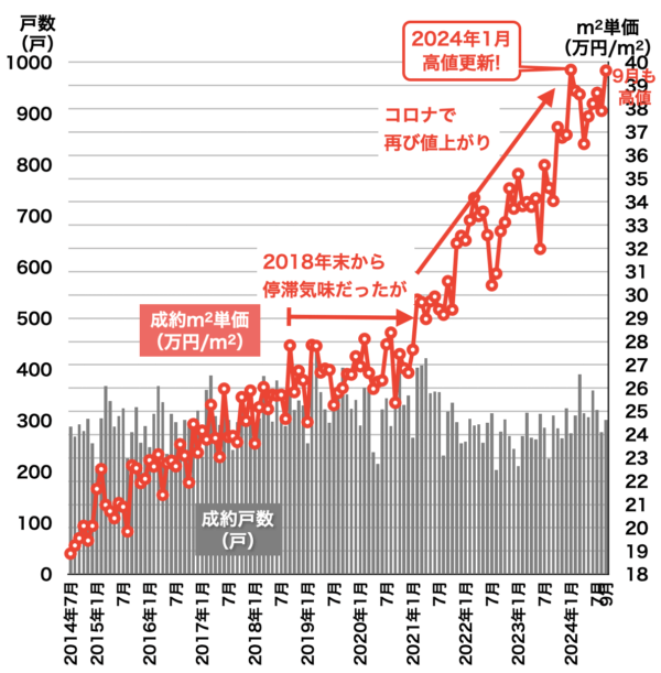 レインズ福岡県2024年10月