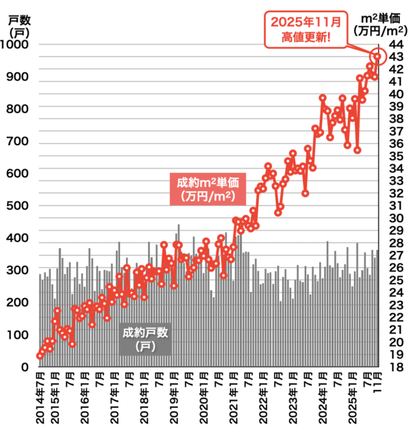 レインズ福岡県2025年12月