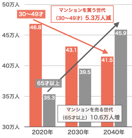 福岡市の人口推移2023