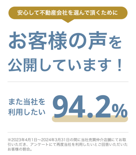 東急リバブルの顧客満足度2023