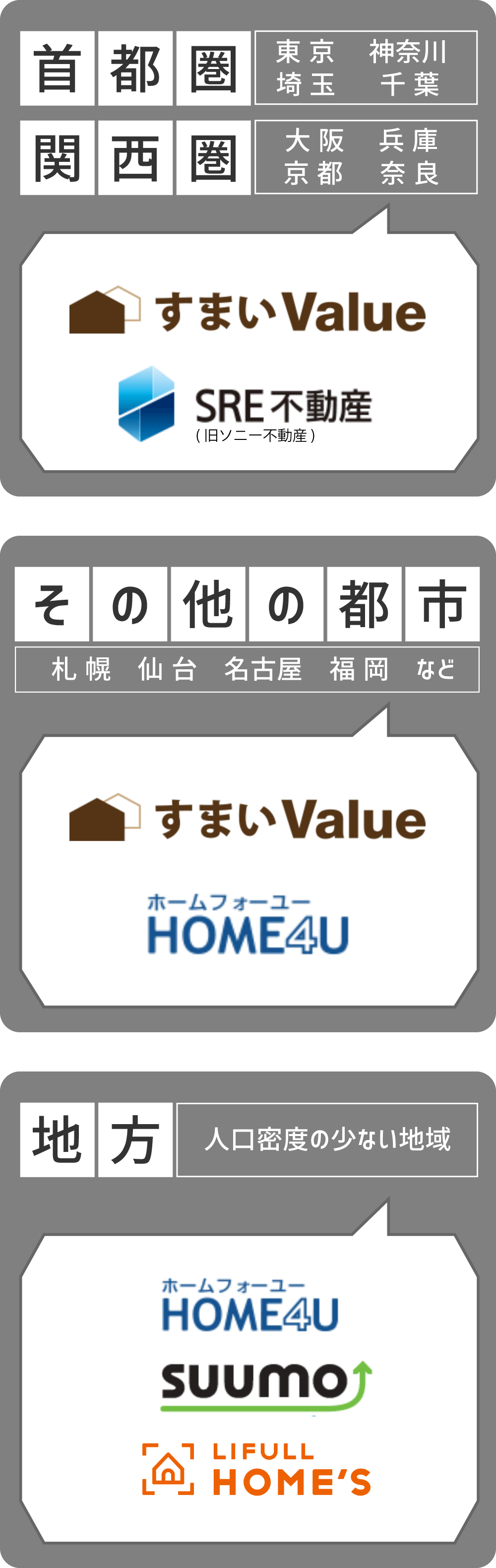 タイプ別 離婚での 家と住宅ローンの財産分与 を完全解説 家売り隊