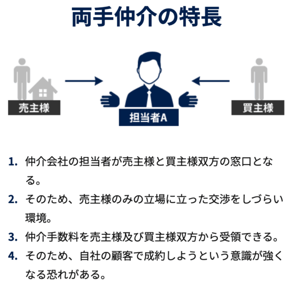 両手仲介