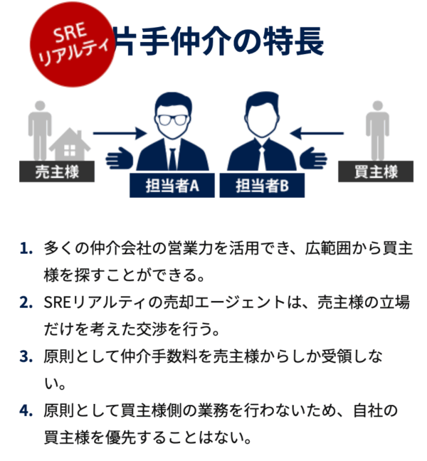 SREの片手仲介